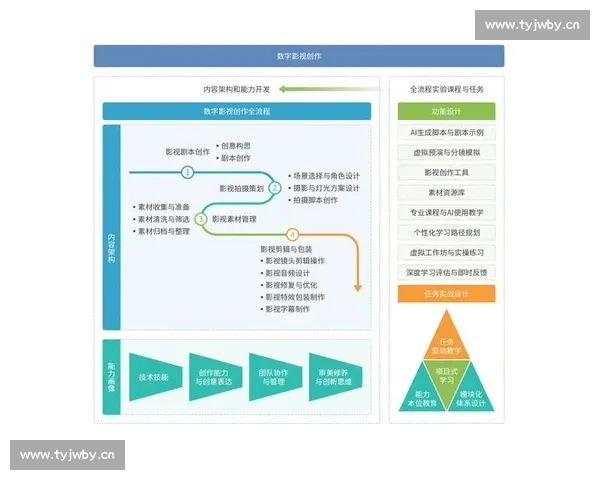 视频剪辑在高校影视与数字媒体专业课程体系中的定位解析与实践研究